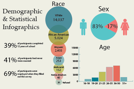 Infographic